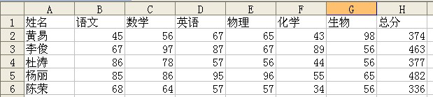 wordʼϲͼĽ̳ wordexcel