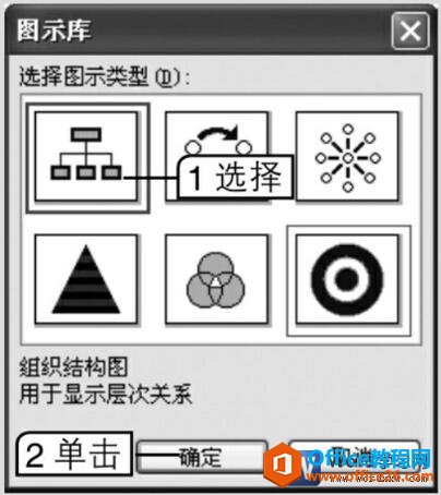 word2003ĵ벢༭֯ṹͼ