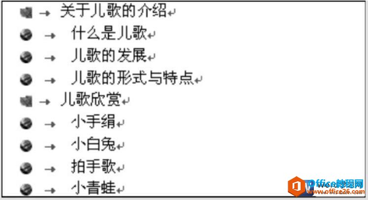 wordͼƬ༶б