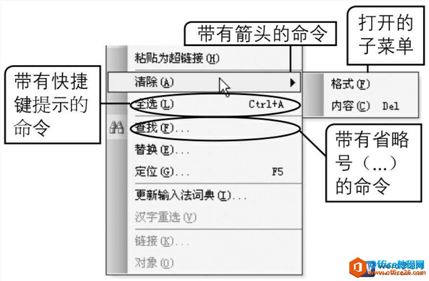 Word2003˵Ĳ