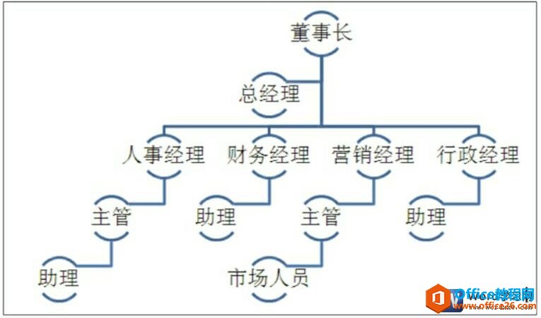word2010ܹ֯