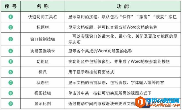 word 2016Ĺ