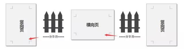 һWordĵͬʱкҳ棿