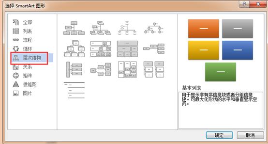 【word技巧】word一分钟制作出像模像样的组织结构图