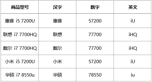 在word文档中查找同名产品但型号不同时,可以用查找替换配合通配符功能进行_本站
