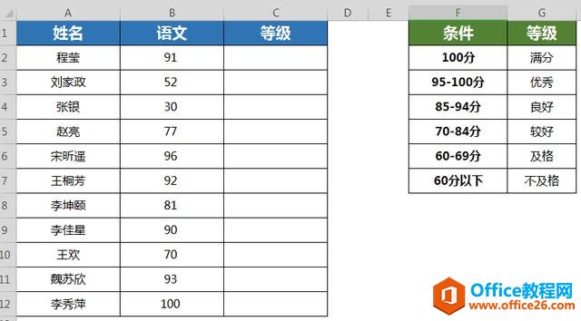 WPS excelIFSɶж