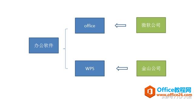 ʹWPSOfficeɶ