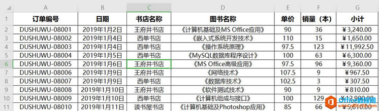 WPS excel ͼʵ̳1