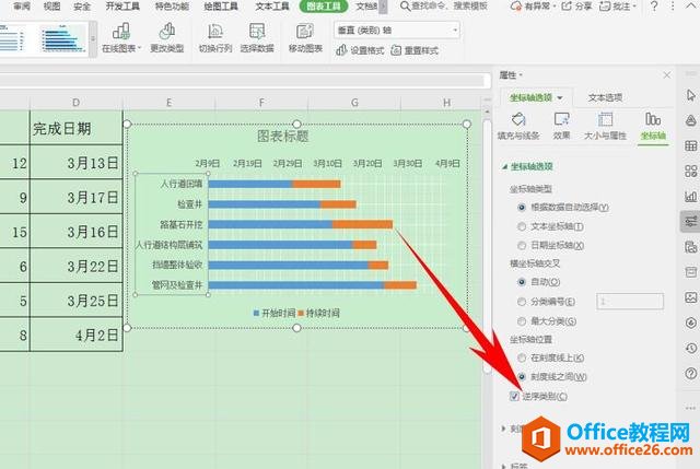Excelɡ Excel ʩȼƻͼ