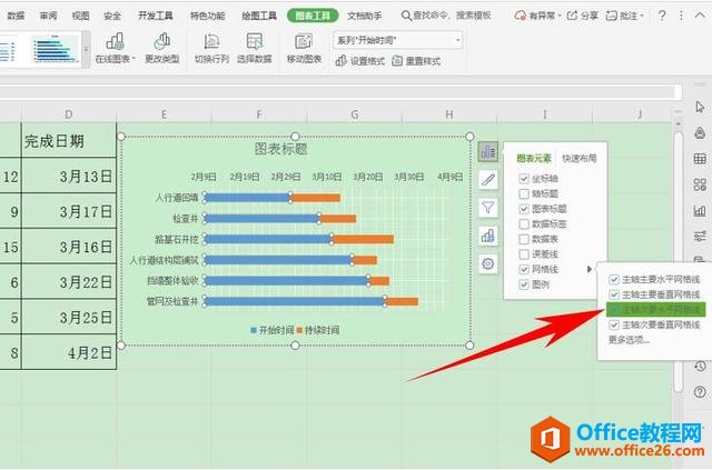 Excelɡ Excel ʩȼƻͼ