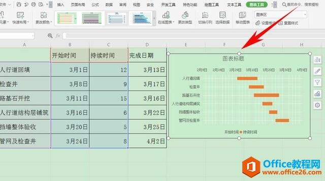 Excelɡ Excel ʩȼƻͼ