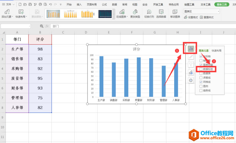 ɡExcel״ͼʾô