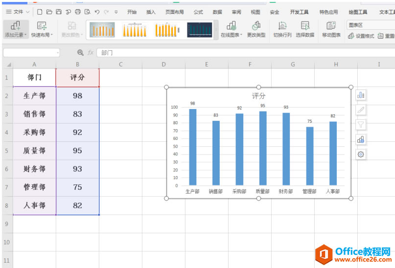 WPS Excel״ͼʾ