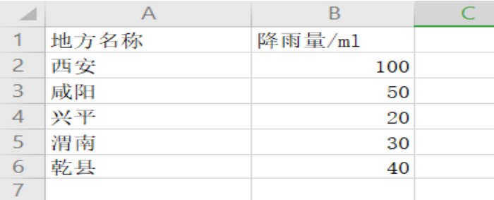ɡExcelͼӻɾ