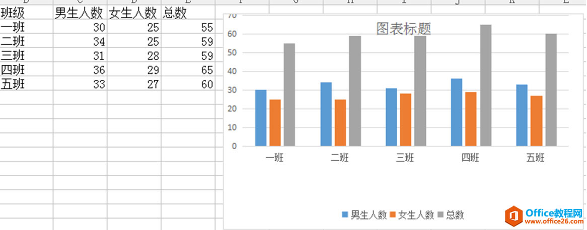 ɡExcel״ͼ
