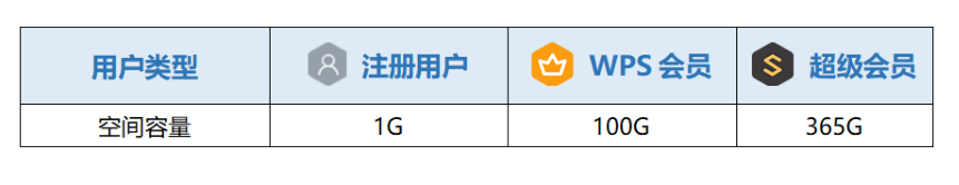 ¼WPS˺ſʲôȨ棿