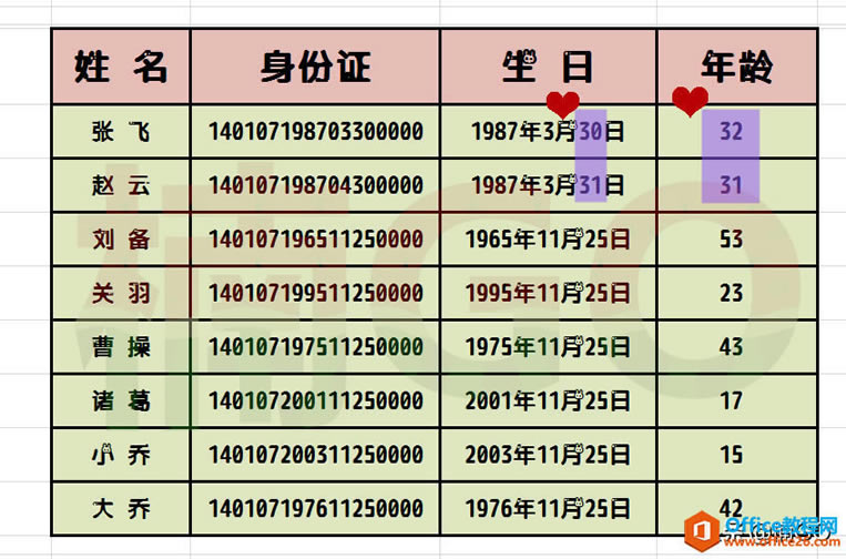ExcelСɡ䣨ȷգ
