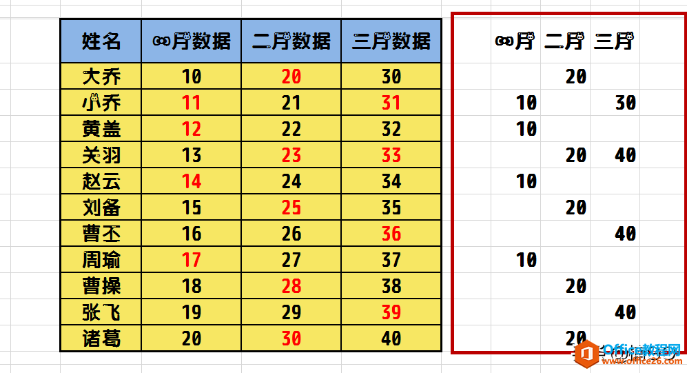 WPS excelѸٲԪ