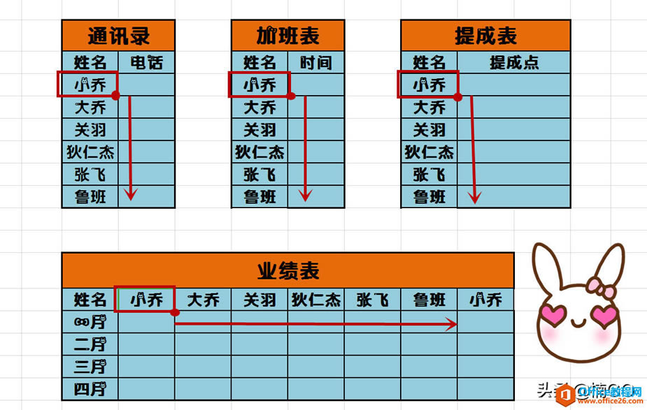 WPS excel¼Ա