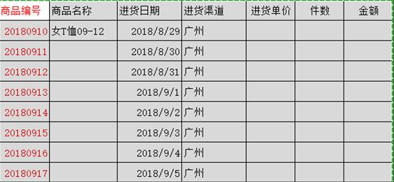 WPS excelܾ¼ظʹð취