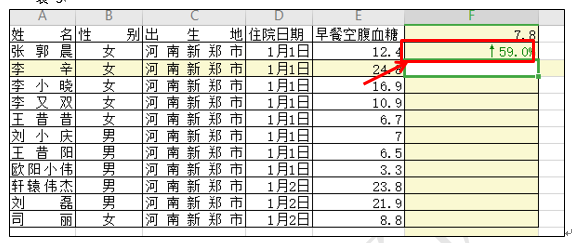 WPSҽԺ鵥Ч