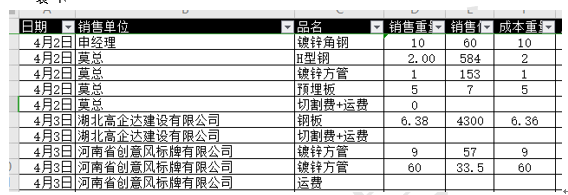 ֵĲ裬֪