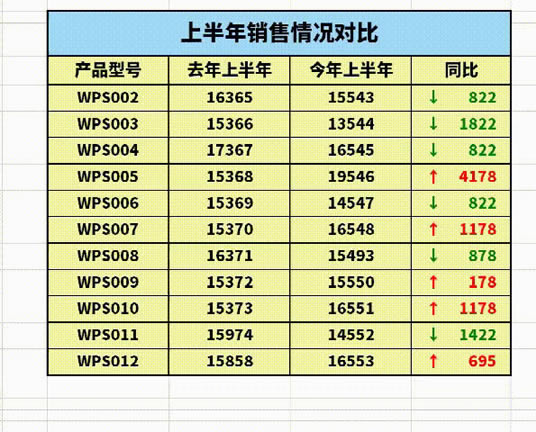WPS excelξܾ