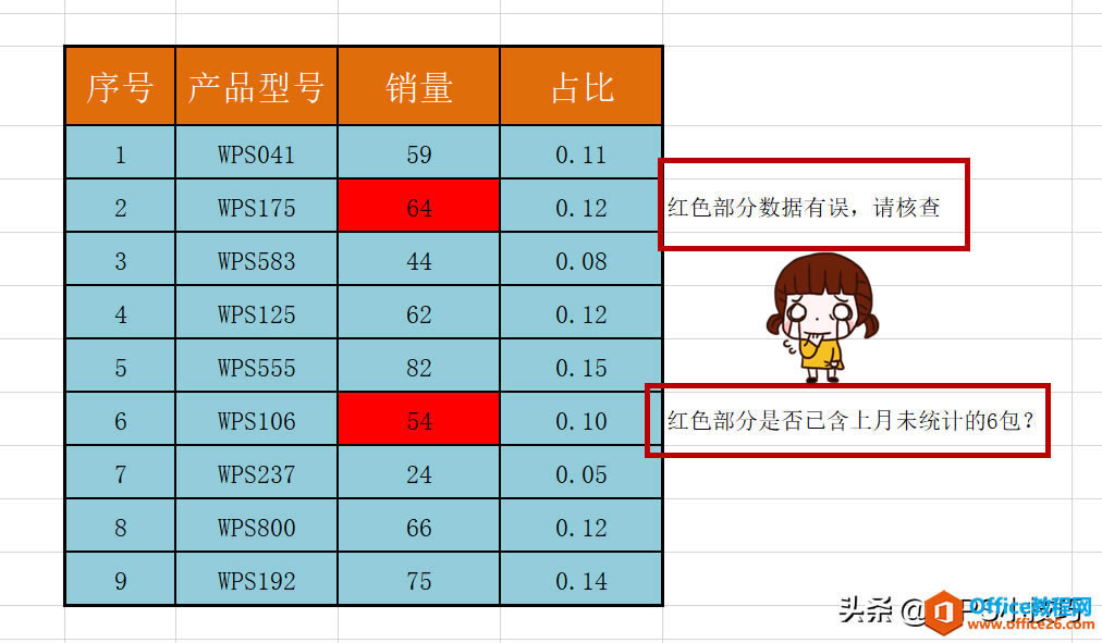 WPS小技巧——你真的会给表格做“批注”么？