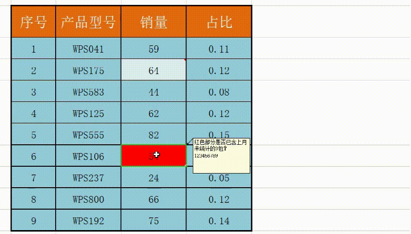 WPS小技巧——你真的会给表格做“批注”么？