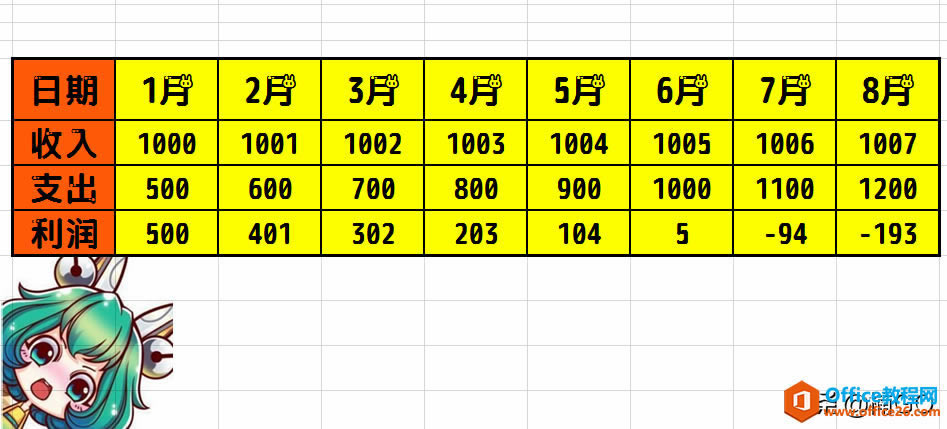 WPS excel׵ĺתС