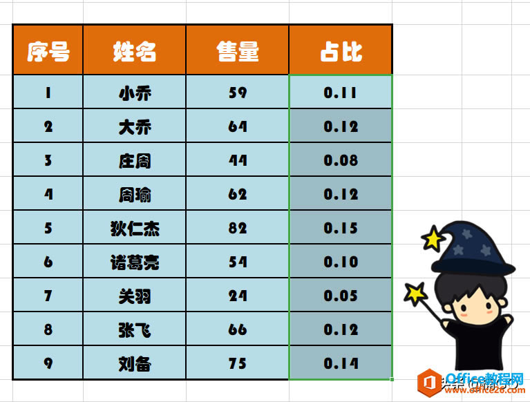 WPS excelռȵļ㹫ʽ