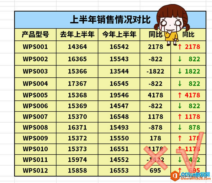 WPS excelݸֱ