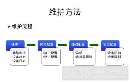 网吧级路由器故障检测及排除办法通信系统的稳定性