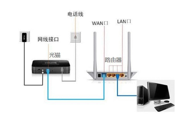 路由器的经常见故障额维护办法有哪些？(组图)
