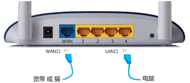 新界面路由器设置后上不了网如何办？(图)