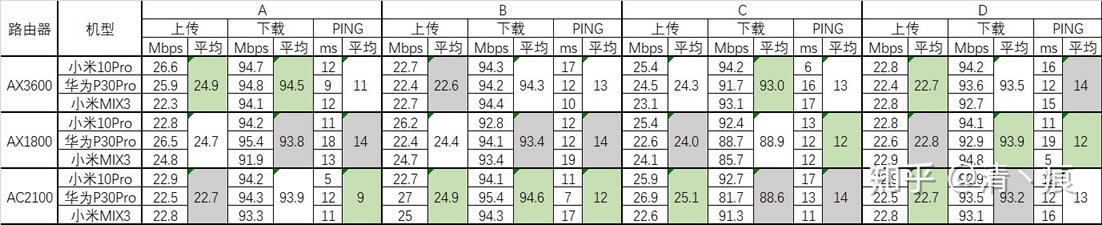 小米路由器2对比