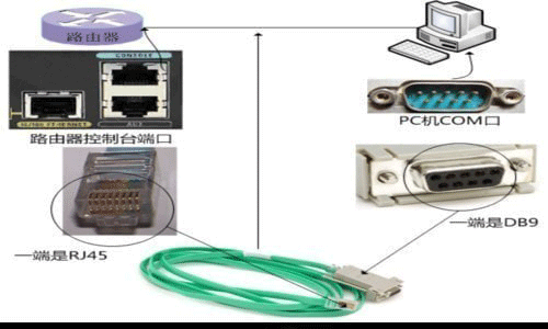cisco·ò
