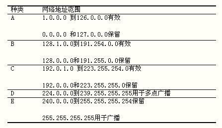 如何查找ip地址经过了几个路由_路由器ip地址_路由ip地址怎么设置