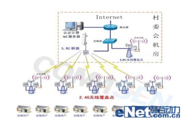 tp-link·ʱ޼ɿͨ