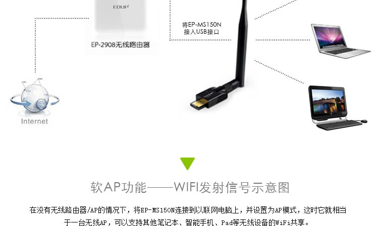tplinkusb_Ҫ_150musbô
