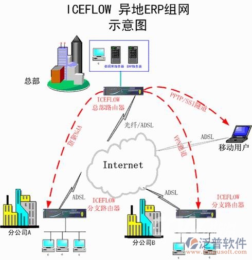 ICEFLOWVPN̬VPNԼר