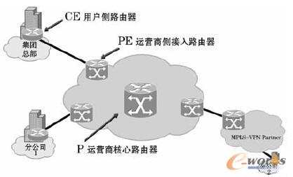 оȫйгרVPN·Ľչ״δչ