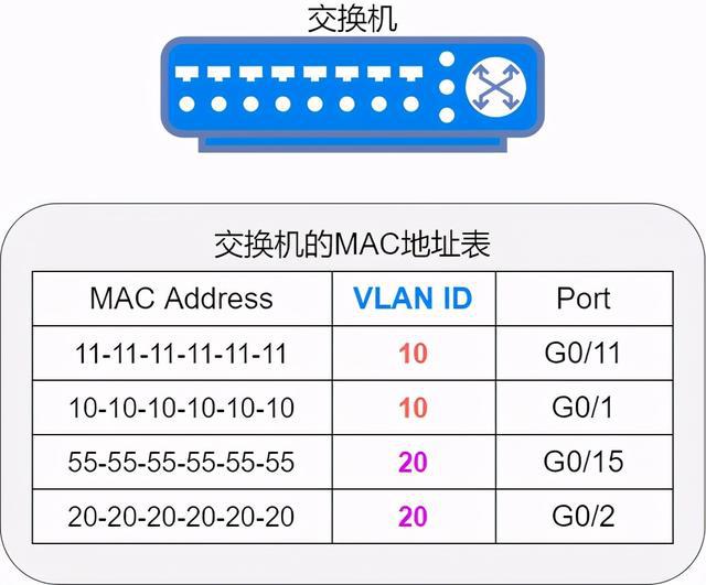 路由器的作用有哪些？如何正确使用路由表？