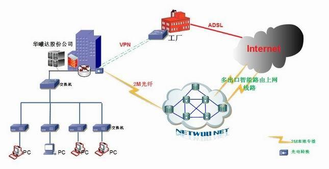 融合宽带V1.3.3界面整洁，使用容易(组图)