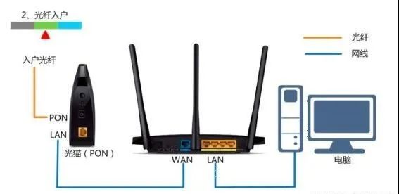 D-Link·ADSL(WinXPϵͳ)(ͼ)