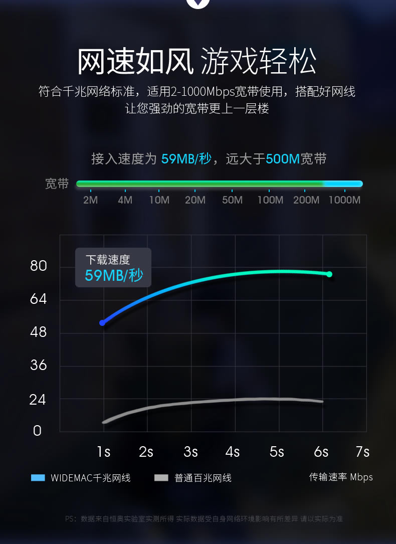 ҵĿ20ΪʲôٶȺ_100mϴٶǶǮ_10׿ٶ