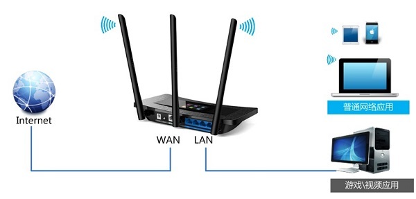 TP-Link TL-WR2041+·