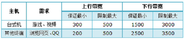 TP-Link TL-WR2041 +·ٶȣIPƣ