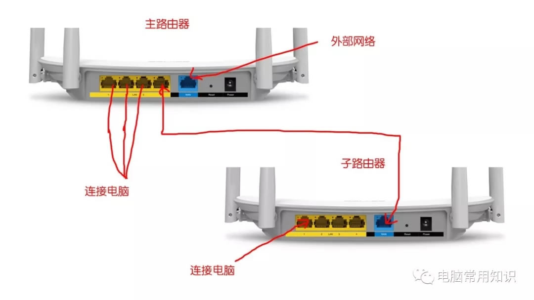如何连接路由器后面的接口