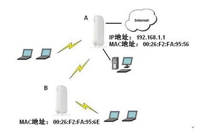 如何设置路由器限速设置图文教程，如何设置？